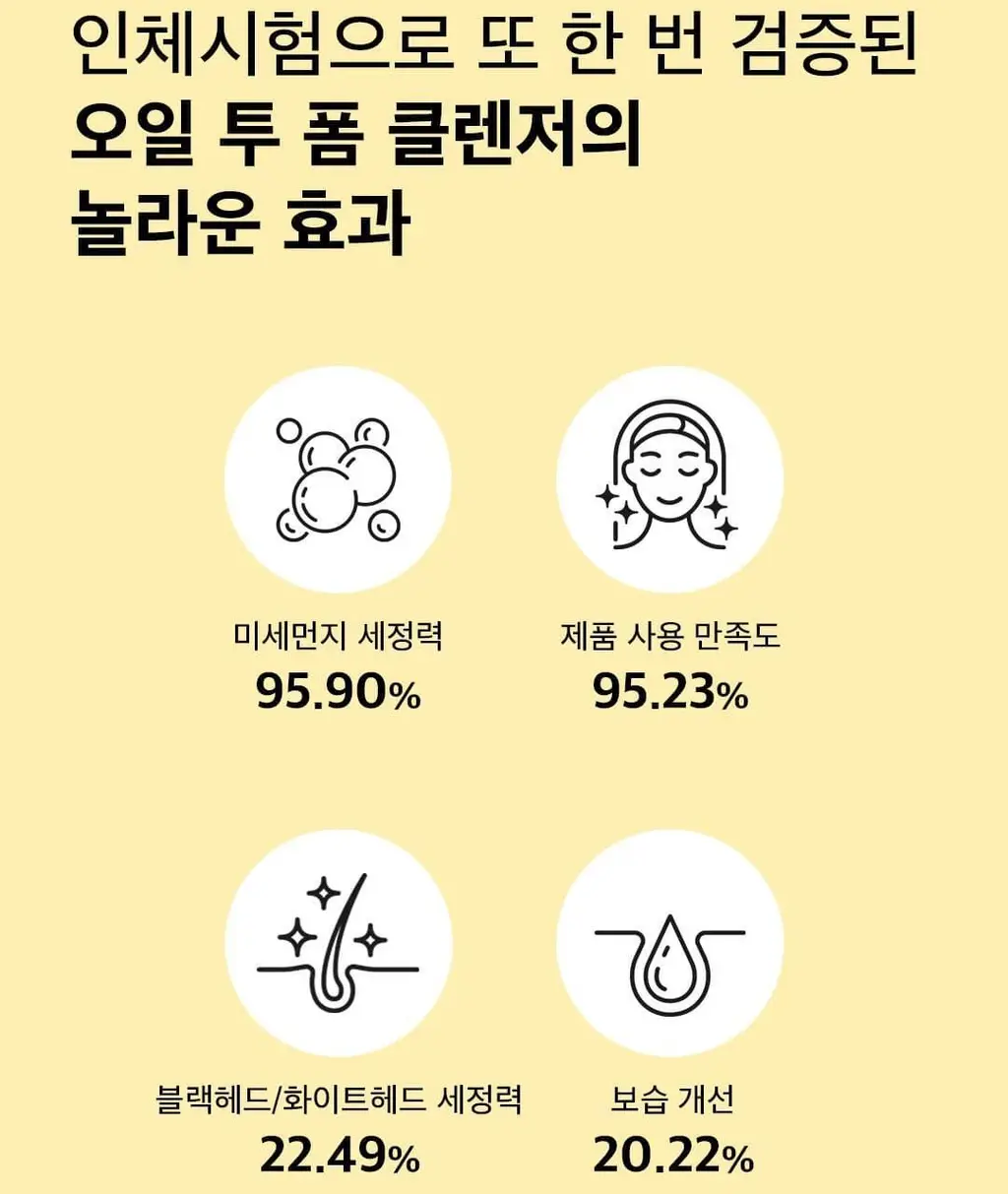 [반전클렌징폼] 하멜 더블샷 오일 투 폼 클렌저 200ml 상세페이지 15